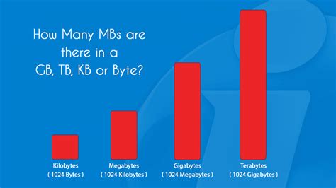 Kb to mb converter  Also, explore tools to convert kilobit/second or megabit/second to other data transfer units or learn more about data transfer conversions